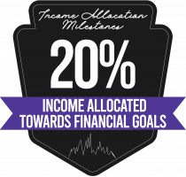 20 percent of income allocated towards financial goals