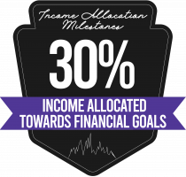 30 percent of income allocated towards financial goals