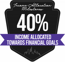 40 percent of income allocated towards financial goals